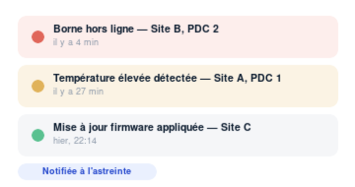 Aperçu du flux d'alertes en temps réel