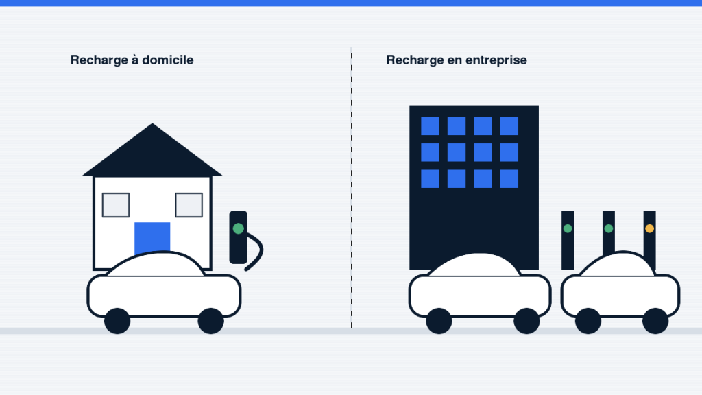 Recharge à domicile ou en entreprise : quelles solutions pour votre véhicule électrique ?