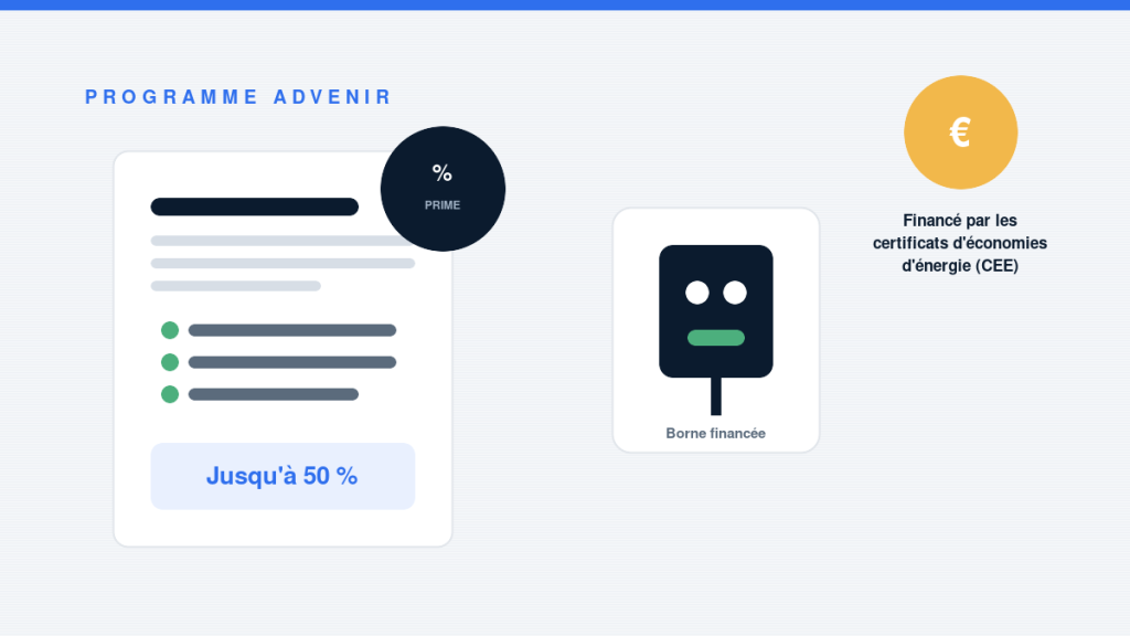 Programme Advenir : quelles aides pour l&rsquo;installation de votre borne de recharge ?